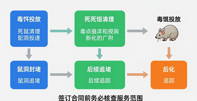 灭鼠报价_灭鼠方案和报价_灭鼠报价单